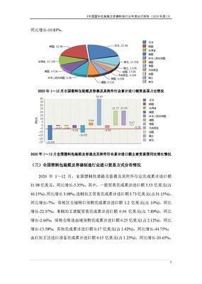 2020年1-12月包装行业发展报告(塑料包装箱及容器)