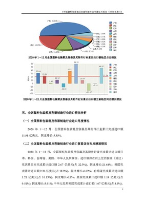 2020年1-12月包装行业发展报告(塑料包装箱及容器)