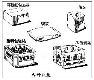 物流基础知识:物流包装技术-包装容器技术