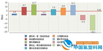 2017年塑料加工行业分析报告