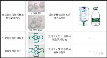 瓶装水盖头部企业金富科技