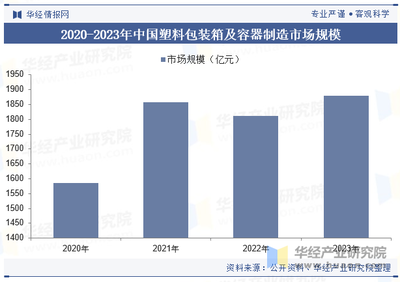 2023年中国泡沫塑料行业发展现状及趋势分析,终端应用范围持续扩展、产品向多样化发展「图」