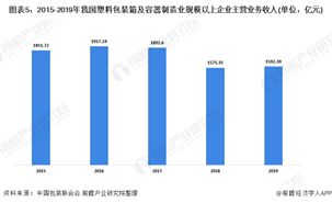 2020年中国塑料包装行业细分市场现状分析 泡沫塑料制品产量下降明显